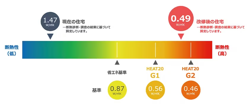 改修前後の断熱性比較