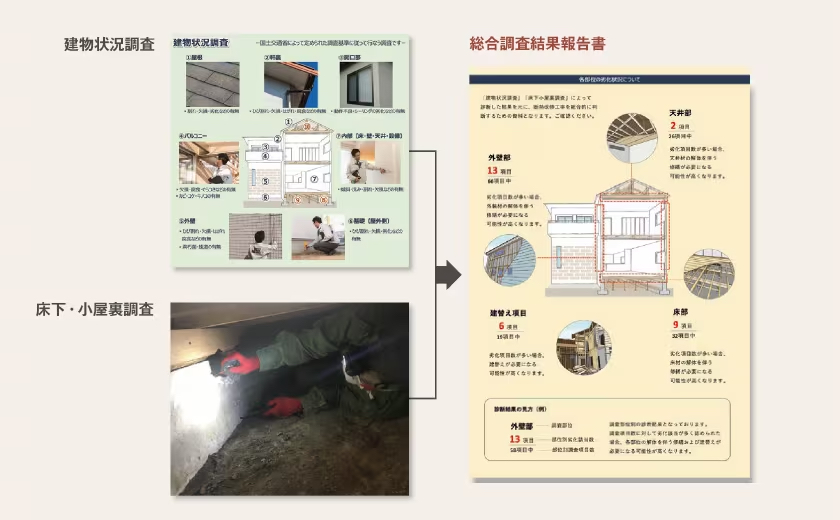 建物状況調査、床下・小屋裏調査、総合調査結果報告書の提出