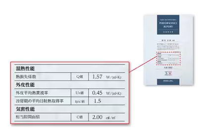 性能報告書の発行